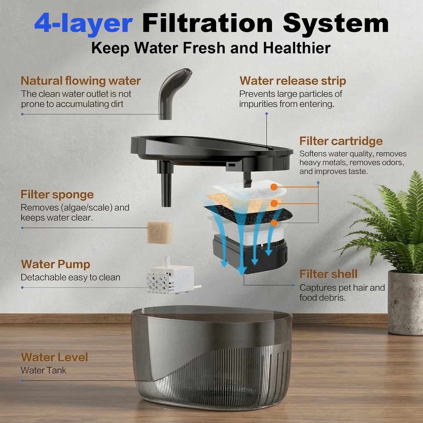 Cat Water Fountain, 75Oz/2.2L Cat Fountain for Drinking with Faucet,  Pump & Filter, Automatic Pet Water Fountain Bowl & Dispenser with Replacement Filters